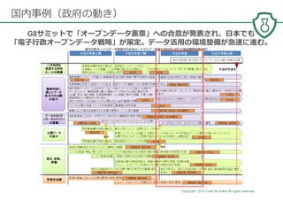 Copyright 2014 Code for Sakai All rights reserved. 15
国内事例（政府の動き）
G8サミットで「オープンデータ憲章」への合意が発表され、日本でも
「電⼦⾏政オープンデータ戦略」が策定。データ活⽤の環境整備が急速に進む。
電⼦⾏政オープンデータ推進のためのロードマップ（平成25年6月14日 IT総合戦略本部決定）
 
