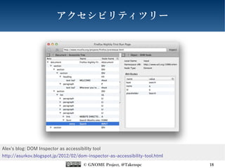 © GNOME Project, @Takenspc 18
アクセシビリティツリー
Alex's blog: DOM Inspector as accessibility tool
http://asurkov.blogspot.jp/2012/02/dom-inspector-as-accessibility-tool.html
 