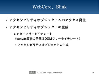 © GNOME Project, @Takenspc 31
WebCore、Blink
● アクセシビリティオブジェクトへのアクセス発生
● アクセシビリティオブジェクトの生成
– レンダーツリーをイテレート
（canvas要素の子孫はDOMツリーをイテレート）
● アクセシビリティオブジェクトの生成
 