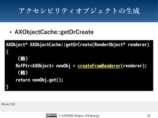 © GNOME Project, @Takenspc 33
アクセシビリティオブジェクトの生成
● AXObjectCache::getOrCreate
Blinkの例
AXObject* AXObjectCache::getOrCreate(RenderObject* renderer)
{
（略）
RefPtr<AXObject> newObj = createFromRenderer(renderer);
（略）
return newObj.get();
}
 