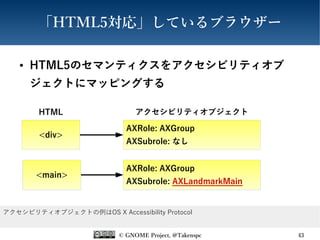© GNOME Project, @Takenspc 43
「HTML5対応」しているブラウザー
● HTML5のセマンティクスをアクセシビリティオブ
ジェクトにマッピングする
<div>
<main>
AXRole: AXGroup
AXSubrole: AXLandmarkMain
アクセシビリティオブジェクトの例はOS X Accessibility Protocol
HTML
AXRole: AXGroup
AXSubrole: なし
アクセシビリティオブジェクト
 