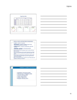 7/22/14
11
24
23
20
18
16
12
6
21
171814
7
919
F
P age, C.
O
M Smith C.
M
Liquori sh, C.
M
King, C.
F
Johnson, C.
M
P ain, C.
O
Hart C.
M
S pend love-Mason, G.
M
Holyoak, C.
O
Robinson C.
M
Rook, C.
O
Hal lam C.
F
S impson, C.
F
Roeb er, C.
M
S watr idge, C.
O
Tooley C.
O
Wood C.
M
S idey, C.
O
Brem ner C.
O
S .Hil l C.
O
Hack C.
F
A.Hil l, C.
F
Ack er ley, C.
M
Beaty , C.
F
Burrel l, C.
O
Cal li sC.
M
Char lish, C.
M
Ever ett , C.
M
B Smith, C.
O
Dann C.
O
F uch sC.
O
GravesC.
O
F ield C.
O
Galto n C.
O
Evan sC.
O
Dunton C.
O
DewesC.
Strategy
22
20
13
4
21
162514
8
F
P age, C.
O
M Smith C.
M
Liquori sh, C.
M
King, C.
F
Johnson, C.
M
P ain, C.
O
Hart C.
M
S pend love-Mason, G.
M
Holyoak, C.
O
Robinson C.
M
Rook, C.
O
Hal lam C.
F
S impson, C.
F
Roeb er, C.
M
S watr idge, C.
O
Tooley C.
O
Wood C.
M
S idey, C.
O
Brem ner C.
O
S .Hil l C.
O
Hack C.
F
A.Hil l, C.
F
Ack er ley, C.
M
Beaty , C.
F
Burrel l, C.
O
Cal li sC.
M
Char lish, C.
M
Ever ett , C.
M
B Smith, C.
O
Dann C.
O
F uch sC.
O
GravesC.
O
F ield C.
O
Galto n C.
O
Evan sC.
O
Dunton C.
O
DewesC.
Decision making
8
Councillors
F
P age, C.
O
M Smith C.
M
Liquori sh, C.
M
King, C.
F
Johnson, C.
M
P ain, C.
O
Hart C.
M
S pend love-Mason, G.
M
Holyoak, C.
O
Robinson C.
M
Rook, C.
O
Hal lam C.
F
S impson, C.
F
Roeb er, C.
M
S watr idge, C.
O
Tooley C.
O
Wood C.
M
S idey, C.
O
Brem ner C.
O
S .Hil l C.
O
Hack C.
F
A.Hil l, C.
F
Ack er ley, C.
M
Beaty , C.
F
Burrel l, C.
O
Cal li sC.
M
Char lish, C.
M
Ever ett , C.
M
B Smith, C.
O
Dann C.
O
F uch sC.
O
GravesC.
O
F ield C.
O
Galto n C.
O
Evan sC.
O
Dunton C.
O
DewesC.
Innovation
18
Councillors
F
P age, C.
O
M Smith C.
M
Liquori sh, C.
M
King, C.
F
Johnson, C.
M
P ain, C.
O
Hart C.
M
S pend love-Mason, G.
M
Holyoak, C.
O
Robinson C.
M
Rook, C.
O
Hal lam C.
F
S impson, C.
F
Roeb er, C.
M
S watr idge, C.
O
Tooley C.
O
Wood C.
M
S idey, C.
O
Brem ner C.
O
S .Hil l C.
O
Hack C.
F
A.Hil l, C.
F
Ack er ley, C.
M
Beaty , C.
F
Burrel l, C.
O
Cal li sC.
M
Char lish, C.
M
Ever ett , C.
M
B Smith, C.
O
Dann C.
O
F uch sC.
O
GravesC.
O
F ield C.
O
Galto n C.
O
Evan sC.
O
Dunton C.
O
DewesC.
Day to day working
Organizing Data
SOCIAL CAPITAL DEFINITIONS & DIAGNOSES
>  Leaders - potential or recognized
>  Mentor/Mentee - providers or seekers of expert advice,
professional development and coaching
>  Problem-Solvers - innovators or implementers, good team
members,
>  Rising Stars - established or having great potential,
outstanding in their fields
>  Who’s on the list that you expected to see? Confirms what you
know to be true.
>  Who’s on the list that you didn’t expect? Surprise! A truly hidden
resource, but why? How would you use these individuals in the
future?
>  Who should be on the list but isn’t. Why? How to match current
mission needs with these people to give them opportunities to
grow and to be visible?
>  Who is on the list that raises a concern for you? What actions are
possible to remedy your concern?
>  Philadelphia, Pennsylvania (2007)
>  Millennial study in Philadelphia (2008)
>  Louisville, Kentucky (2009)
>  Tucson, Arizona (2010)
>  Portland, Oregon (2011)
>  Bluegrass, Kentucky (2012)
SUMMARY of CONNECTOR PROJECTS
 