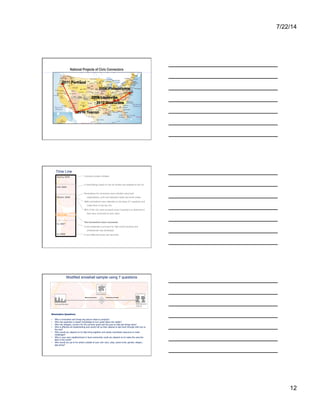 7/22/14
12
34
Time Line
Connector project initiated.
A methodology based on the UK studies was adapted to the US.
Nominations for connectors were solicited using local
organizations, print and televised media and social media.
4800 nominations were collected on the basis of 7 questions and
culled them to the top 101.
80% of the 101 were surveyed using 4 questions to determine if
they were connected to each other.
The Connectors were convened.
A new leadership curriculum for high school students and
professionals was developed.
A new Millennial study was launched.
Spring 2005
Fall 2005
Winter 2006
•  Dec 5, 2006
In 2007
In 2008
Modified snowball sample using 7 questions
Connectors
Census Bureau Asking your
Friend
Nomination Questions:
•  Who is innovative and brings big picture ideas to projects?
•  Who has expertise or expert knowledge to turn great ideas into reality?
•  Who has integrity, concern for the common good and the guts to help get things done?
•  Who is effective at implementing and would roll up their sleeves to see work through with you to
the end?
•  Who would you depend on to help bring together and wisely coordinate resources to meet
challenges?
•  Who in your own neighborhood or local community could you depend on to make the area the
best in the world?
•  Who would you go to for advice outside of your own race, class, social circle, gender, religion,
age group?
 