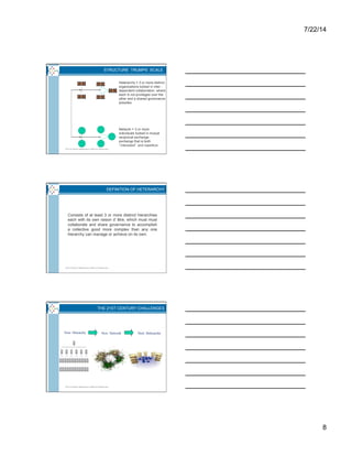 7/22/14
8
Heterarchy = 3 or more distinct
organizations locked in inter -
dependent collaboration, where
each is not privileged over the
other and a shared governance
presides.
Network = 3 or more
individuals locked in mutual
reciprocal exchange,
exchange that is both
“interested’ and repetitive.
STRUCTURE TRUMPS SCALE
2014 © Karen Stephenson; NetForm Resources
Consists of at least 3 or more distinct hierarchies
each with its own raison d’être, which must must
collaborate and share governance to accomplish
a collective good more complex than any one
hierarchy can manage or achieve on its own.
DEFINITION OF HETERARCHY
2014 © Karen Stephenson; NetForm Resources
Now: Hierarchy New: Network Next: Heterarchy
THE 21ST CENTURY CHALLENGES
2014 © Karen Stephenson; NetForm Resources
 