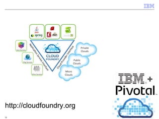 © 2014 IBM Corporation
13
http://cloudfoundry.org
 