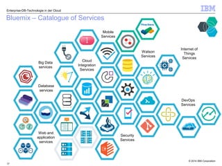 © 2014 IBM Corporation
Bluemix – Catalogue of Services
17
Security
Services
Web and
application
services
Cloud
Integration
Services
Mobile
Services
Database
services
Big Data
services
Internet of
Things
Services
Watson
Services
DevOps
Services
Enterprise-DB-Technologie in der Cloud
 