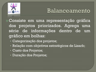 Consiste em uma representação gráfica
dos projetos priorizados. Agrega uma
série de informações dentro de um
gráfico em bolhas:
• Categorização dos projetos;
• Relação com objetivos estratégicos de Lisarb;
• Custo dos Projetos;
• Duração dos Projetos;
 
