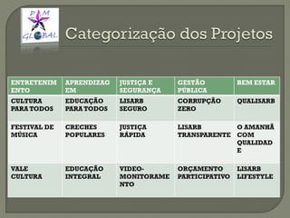 ENTRETENIM
ENTO
APRENDIZAG
EM
JUSTIÇA E
SEGURANÇA
GESTÃO
PÚBLICA
BEM ESTAR
CULTURA
PARA TODOS
EDUCAÇÃO
PARA TODOS
LISARB
SEGURO
CORRUPÇÃO
ZERO
QUALISARB
FESTIVAL DE
MÚSICA
CRECHES
POPULARES
JUSTIÇA
RÁPIDA
LISARB
TRANSPARENTE
O AMANHÃ
COM
QUALIDAD
E
VALE
CULTURA
EDUCAÇÃO
INTEGRAL
VIDEO-
MONITORAME
NTO
ORÇAMENTO
PARTICIPATIVO
LISARB
LIFESTYLE
 