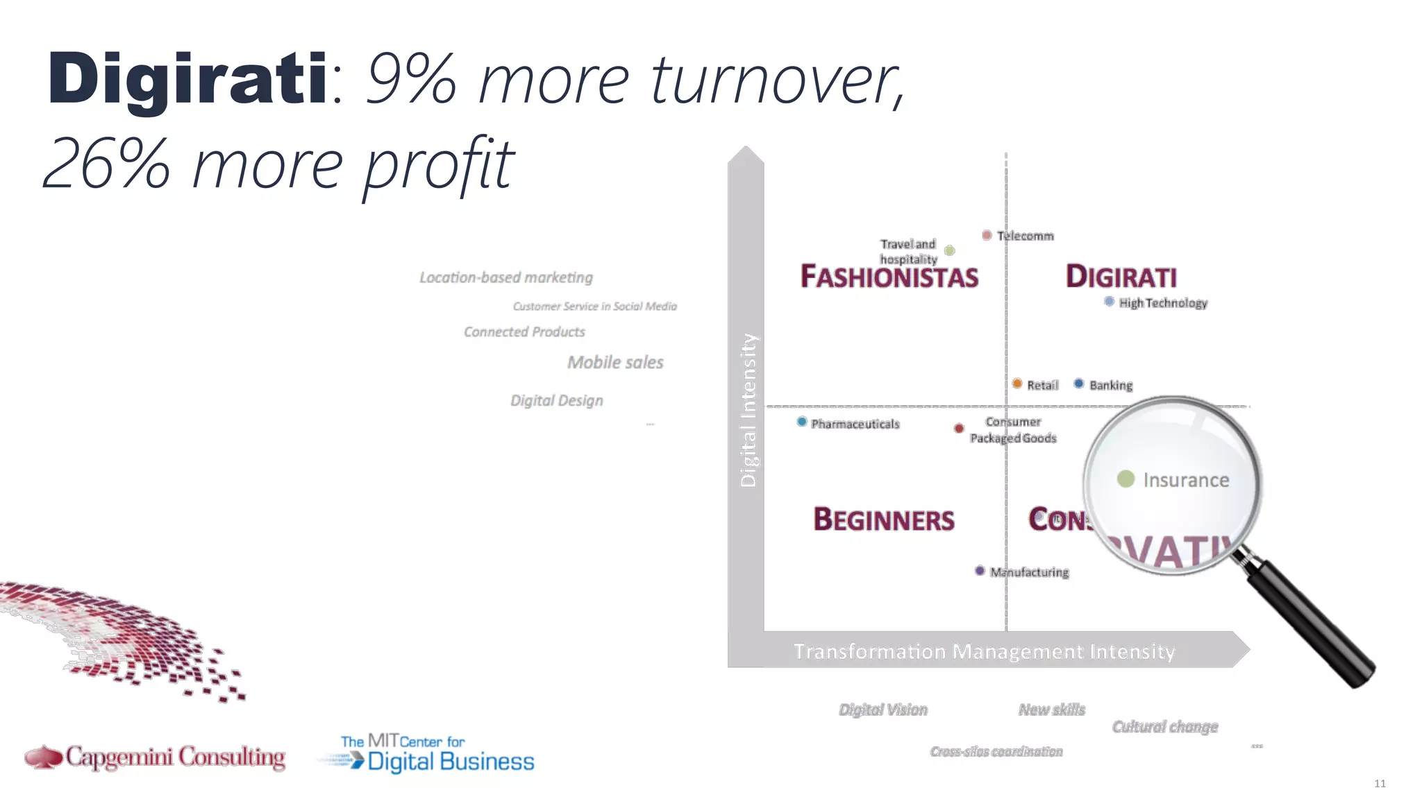 11	
  
Digirati: 9% more turnover, 
26% more profit
 