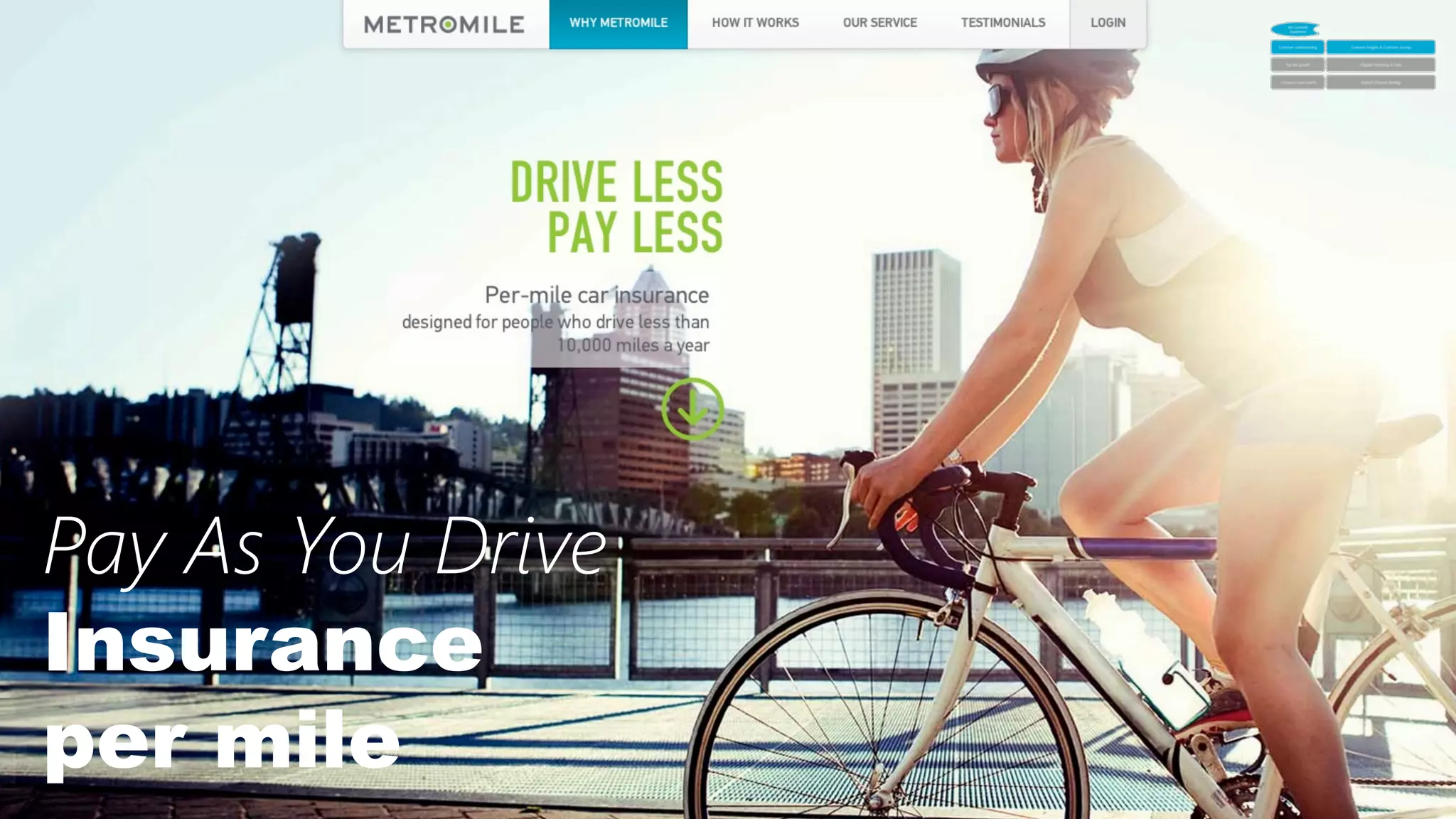 26	
  
Pay As You Drive
Insurance
per mile
 