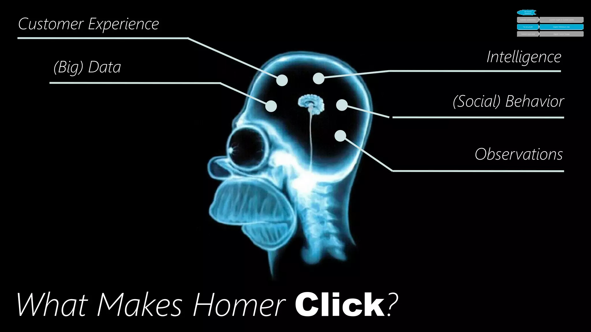 41	
  
Customer Experience
(Social) Behavior
(Big) Data
Intelligence
What Makes Homer Click?
Observations
 