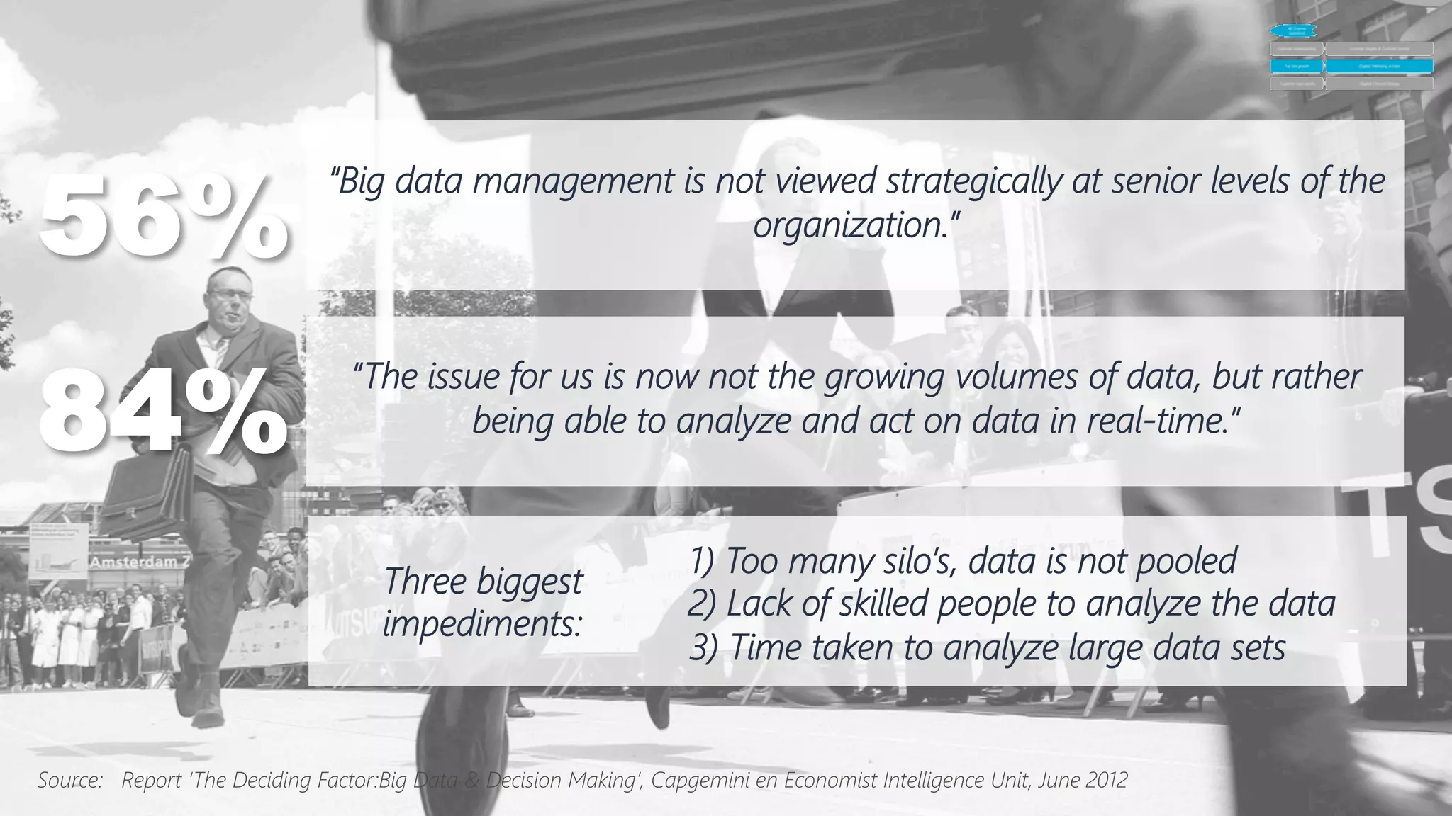 47	
  

“Big data management is not viewed strategically at senior levels of the
organization.”
56%

“The issue for us is now not the growing volumes of data, but rather
being able to analyze and act on data in real-‐time.”
84%



Source: Report ‘The Deciding Factor:Big Data & Decision Making’, Capgemini en Economist Intelligence Unit, June 2012
Three biggest
impediments:
	
  
1) Too many silo’s, data is not pooled 
2) Lack of skilled people to analyze the data 
3) Time taken to analyze large data sets
 