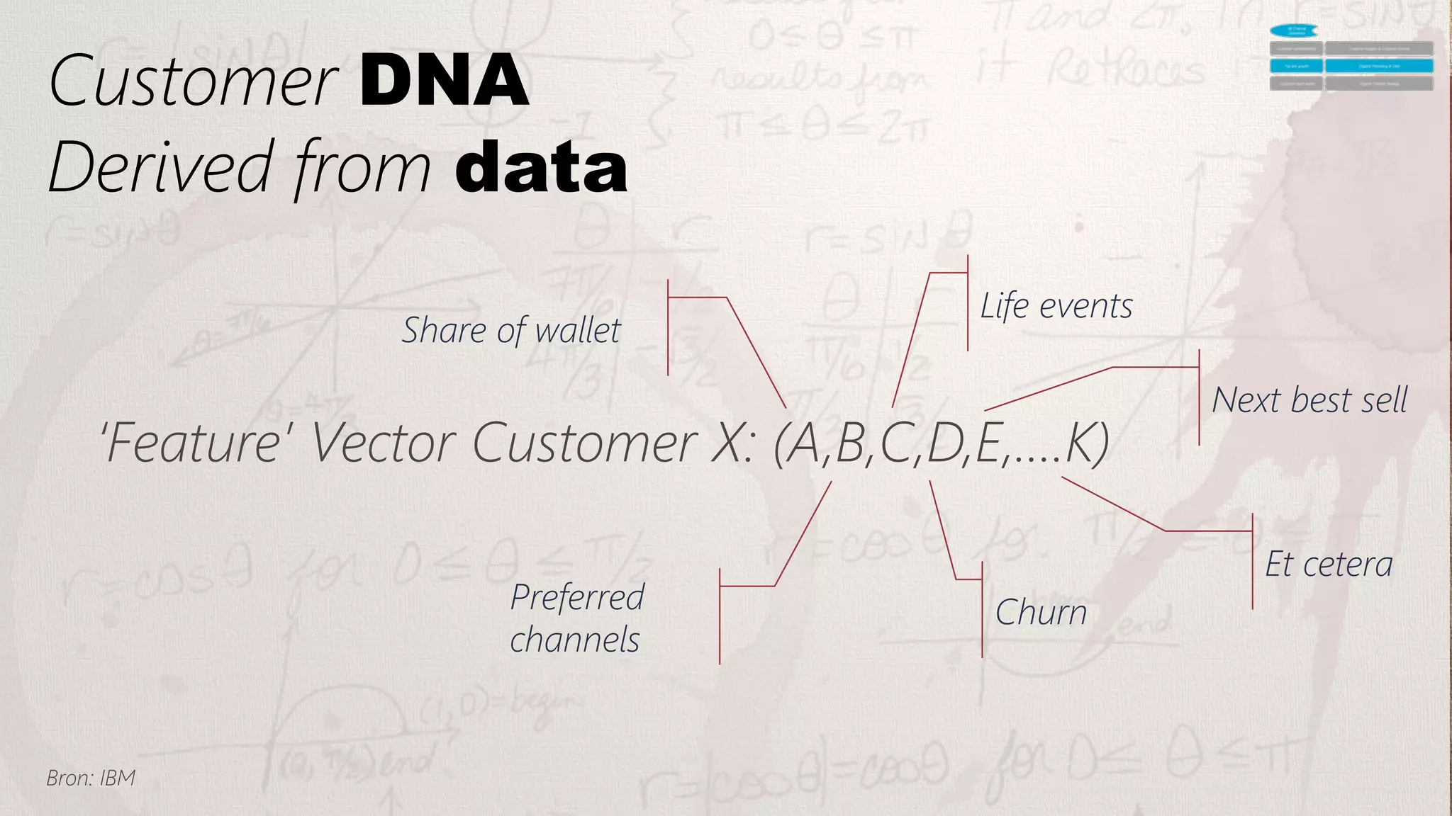 51	
  
‘Feature’ Vector Customer X: (A,B,C,D,E,....K)
Share of wallet
Preferred
channels
Churn
Life events
Next best sell
Et cetera
Customer DNA
Derived from data
Bron: IBM
 