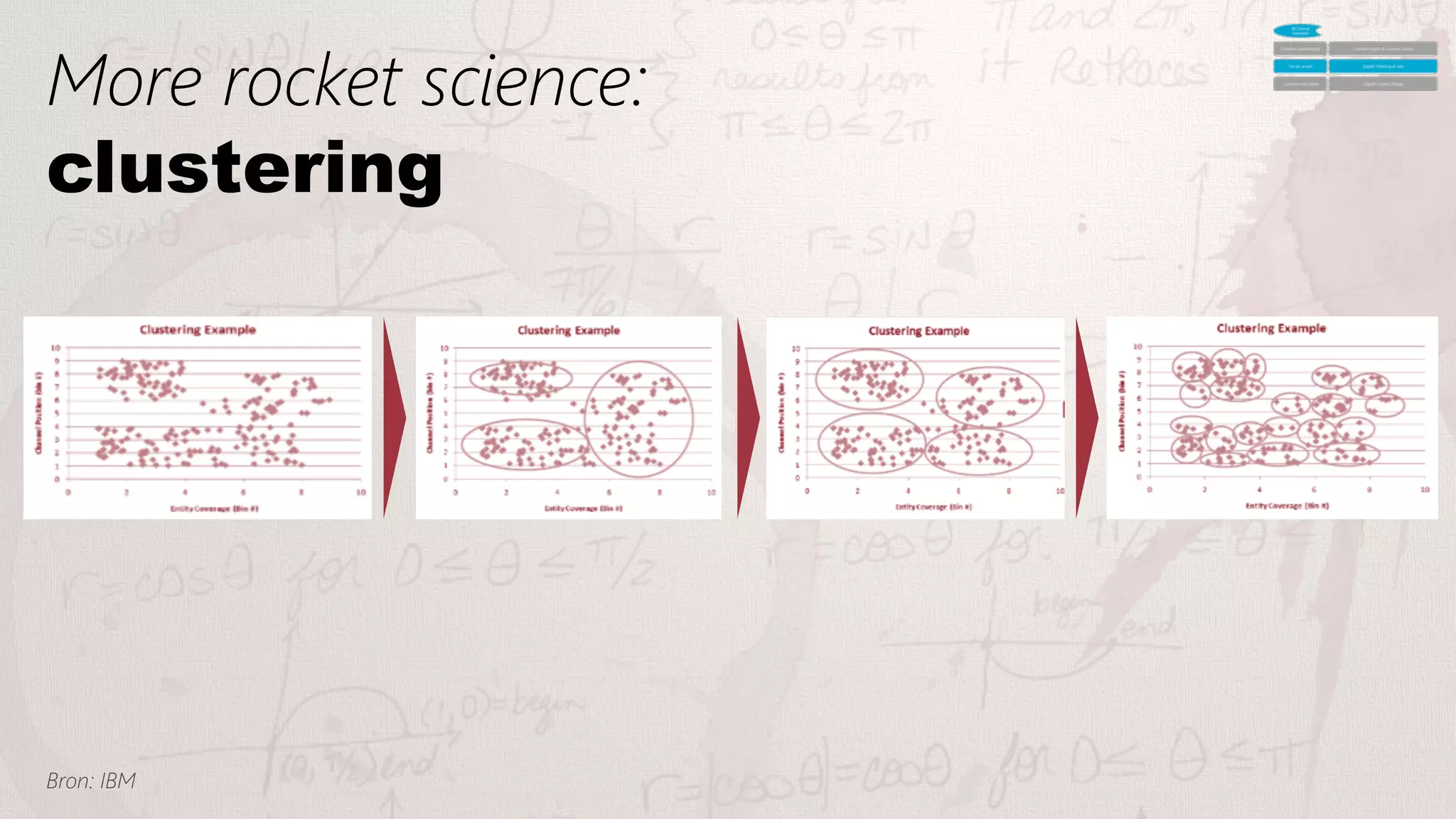 52	
  
More rocket science:
clustering
Bron: IBM
 