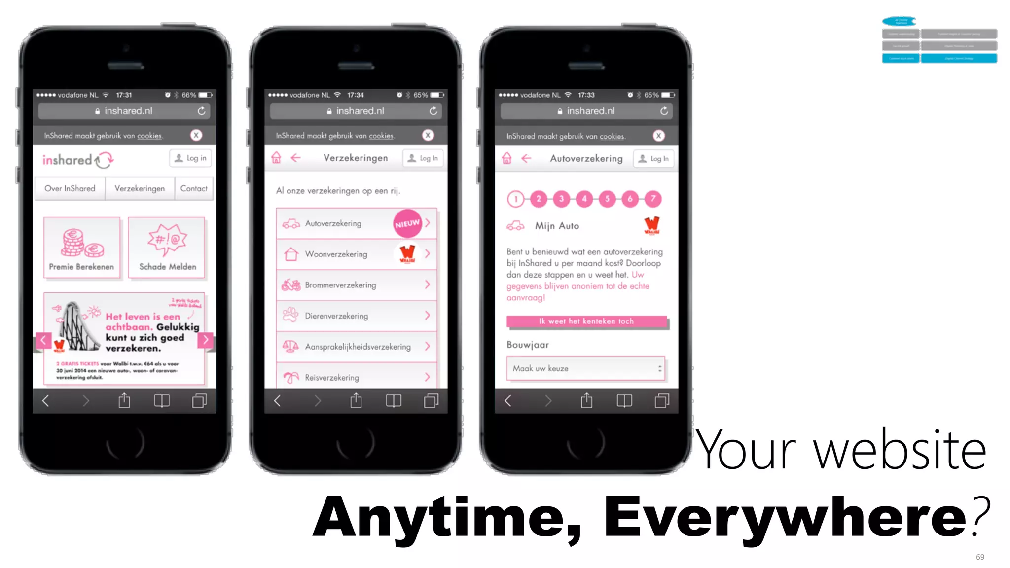 69	
  
Your website 
Anytime, Everywhere?
 