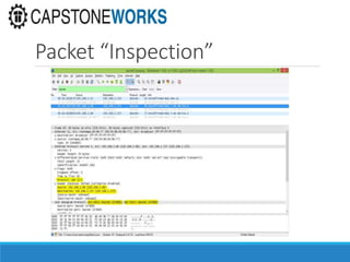 Packet “Inspection”
 