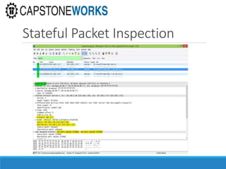 Stateful Packet Inspection
 