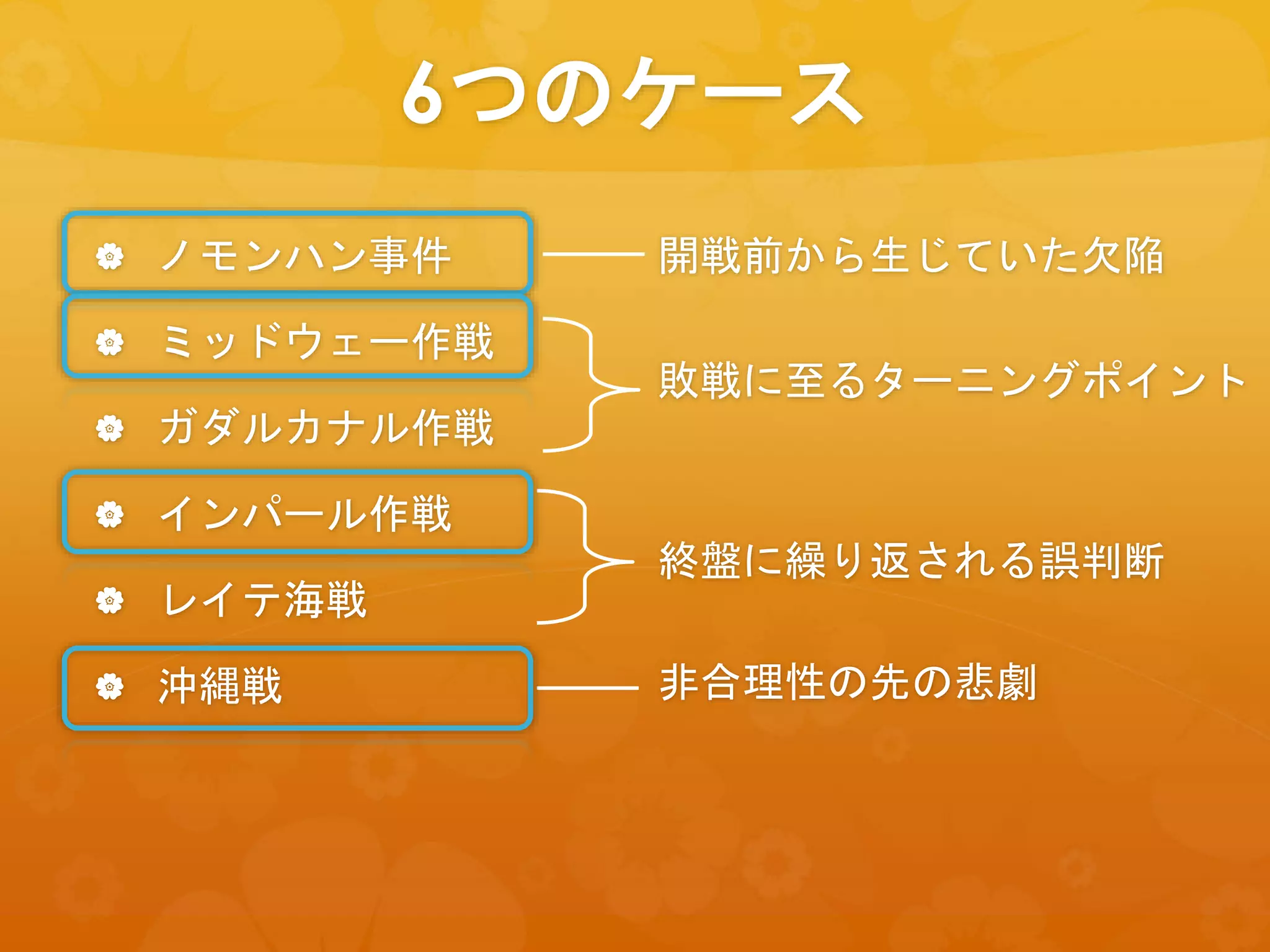 6つのケース
 ノモンハン事件
 ミッドウェー作戦
 ガダルカナル作戦
 インパール作戦
 レイテ海戦
 沖縄戦
開戦前から生じていた欠陥
敗戦に至るターニングポイント
非合理性の先の悲劇
終盤に繰り返される誤判断
 