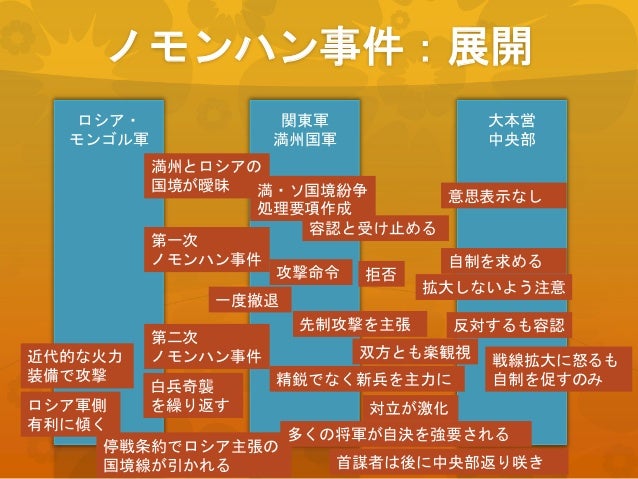 Pfiセミナー 失敗の本質 を読む 発表資料