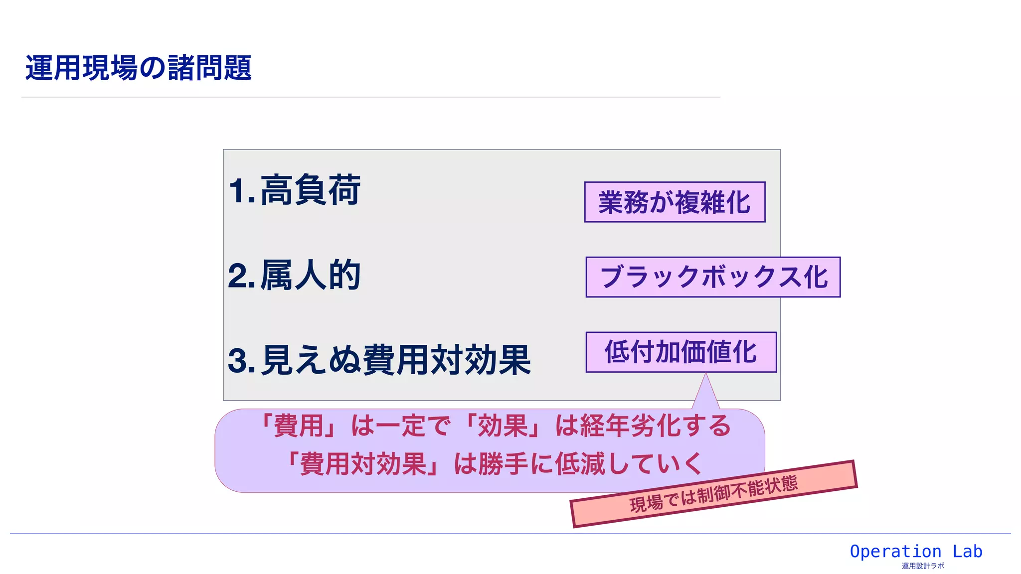 Operation Lab
運用設計ラボ
運用現場の諸問題
1.高負荷
2.属人的
3.見えぬ費用対効果
ブラックボックス化
低付加価値化
業務が複雑化
「費用」は一定で「効果」は経年劣化する
「費用対効果」は勝手に低減していく
現場では制御不能状態
 
