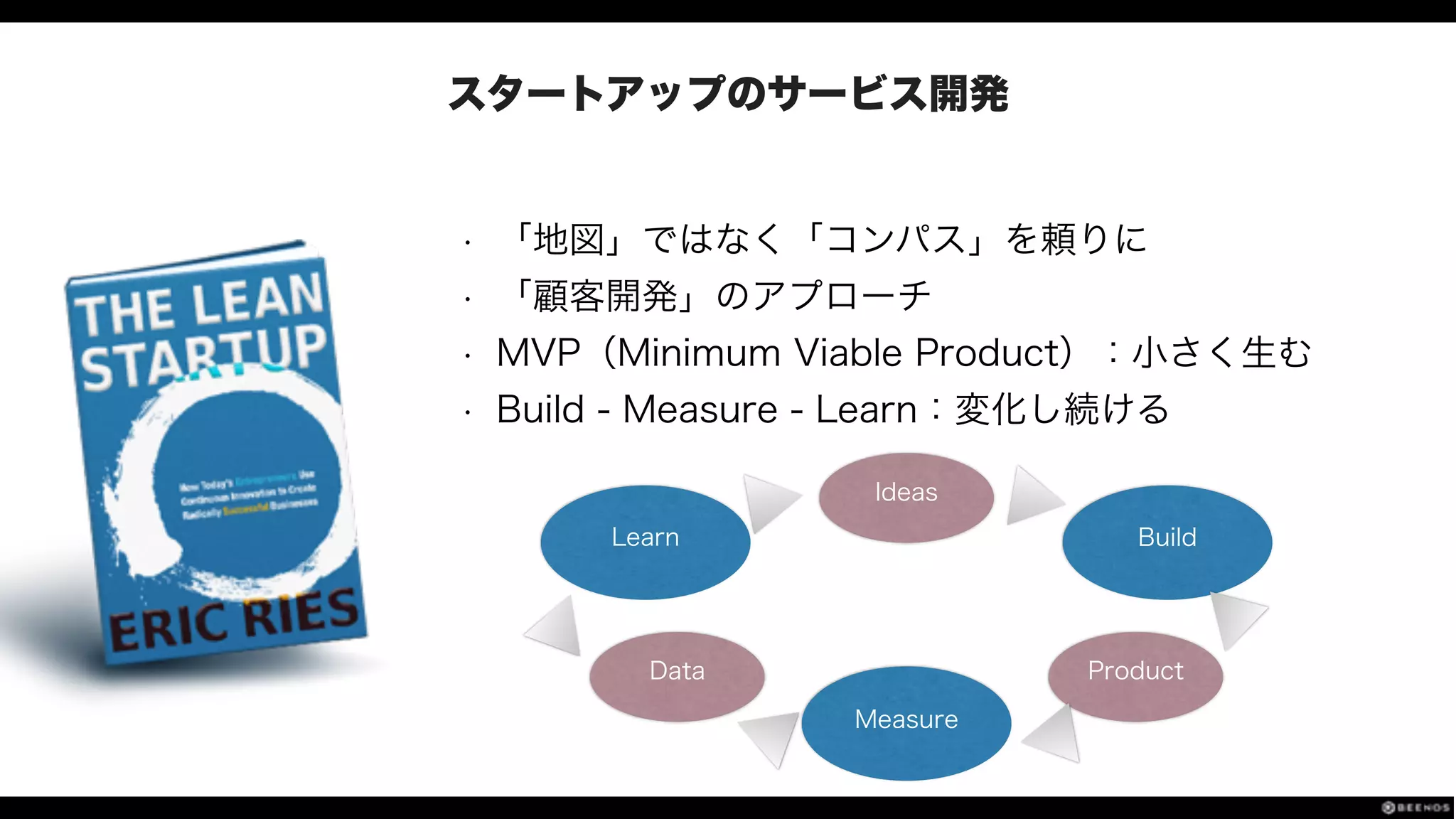 スタートアップのサービス開発
• 「地図」ではなく「コンパス」を頼りに
• 「顧客開発」のアプローチ
• MVP（Minimum Viable Product）：小さく生む
• Build - Measure - Learn：変化し続ける
BuildLearn
Measure
ProductData
Ideas
 
