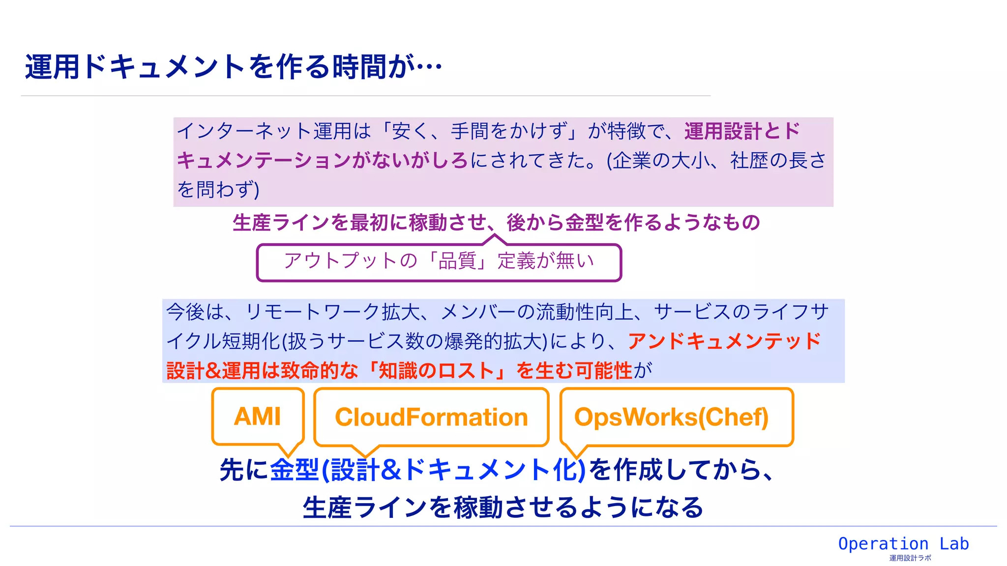Operation Lab
運用設計ラボ
インターネット運用は「安く、手間をかけず」が特徴で、運用設計とド
キュメンテーションがないがしろにされてきた。(企業の大小、社歴の長さ
を問わず)
運用ドキュメントを作る時間が…
今後は、リモートワーク拡大、メンバーの流動性向上、サービスのライフサ
イクル短期化(扱うサービス数の爆発的拡大)により、アンドキュメンテッド
設計&運用は致命的な「知識のロスト」を生む可能性が
生産ラインを最初に稼動させ、後から金型を作るようなもの
先に金型(設計&ドキュメント化)を作成してから、
生産ラインを稼動させるようになる
CloudFormation OpsWorks(Chef)AMI
アウトプットの「品質」定義が無い
 