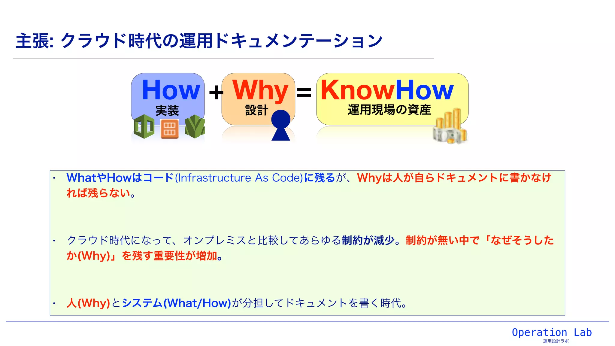 Operation Lab
運用設計ラボ
• WhatやHowはコード(Infrastructure As Code)に残るが、Whyは人が自らドキュメントに書かなけ
れば残らない。
• クラウド時代になって、オンプレミスと比較してあらゆる制約が減少。制約が無い中で「なぜそうした
か(Why)」を残す重要性が増加。
• 人(Why)とシステム(What/How)が分担してドキュメントを書く時代。
主張: クラウド時代の運用ドキュメンテーション
How + Why = KnowHow
実装 設計 運用現場の資産
 