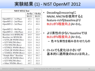 実験結果 (1) - NIST OpenMT 2012
2014/7/17 (ACL Reading at NAIST) ©2014 by Yusuke Oda, AHC-Lab, IS, NAIST 13
• Decodingとrescori...