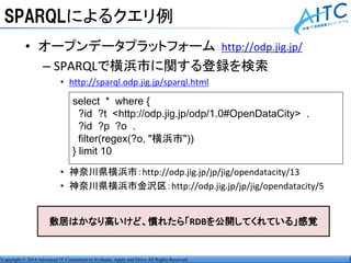 Copyright © 2014 Advanced IT Consortium to Evaluate, Apply and Drive All Rights Reserved.
SPARQLによるクエリ例
• オープンデータプラットフォーム http://odp.jig.jp/
– SPARQLで横浜市に関する登録を検索
• http://sparql.odp.jig.jp/sparql.html
• 神奈川県横浜市：http://odp.jig.jp/jp/jig/opendatacity/13
• 神奈川県横浜市金沢区：http://odp.jig.jp/jp/jig/opendatacity/5
select * where {
?id ?t <http://odp.jig.jp/odp/1.0#OpenDataCity> .
?id ?p ?o .
filter(regex(?o, "横浜市"))
} limit 10
敷居はかなり高いけど、慣れたら「RDBを公開してくれている」感覚
 