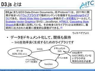 Copyright © 2014 Advanced IT Consortium to Evaluate, Apply and Drive All Rights Reserved.
D3.js とは
• データをドキュメント化して、関係も保持
– SVGを効率良く生成するためのライブラリです
D3.js（またはD3:Data-Driven Documents、旧:Protovis[1]）は、 2011年に開
発が始まった[2]ウェブブラウザで動的コンテンツを描画するJavaScriptライブ
ラリである。 World Wide Web Consortium準拠のデータ可視化ツールとして、
Scalable Vector Graphics（SVG）、JavaScript、HTML5、Cascading Style
Sheetsを最大限に活用している。 その他多くのライブラリとは対照的に、最
終的に出力された結果に視覚的な調整ができる。[3]
ウィキペデアより
データ
JSON, CSV, e.t.c.
ドキュメント
SVG
function
IE8以前や
SVGに対応していな
いブラウザは
特別な対応が必要
SVG化
イベント処理
イベントが起こっ
たデータを識別
 