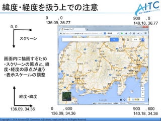 Copyright © 2014 Advanced IT Consortium to Evaluate, Apply and Drive All Rights Reserved.
緯度・経度を扱う上での注意
0 , 0
136.09, 36.77
900 , 600
140.18, 34.36
スクリーン
経度・緯度
画面内に描画するため
・スクリーンの原点と、緯
度・経度の原点が違う
・表示スケールの調整
900 , 0
140.18, 36.77
0 , 600
136.09, 34.36
0, 0
136.09, 34.36
 