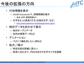 Copyright © 2014 Advanced IT Consortium to Evaluate, Apply and Drive All Rights Reserved.
今後の拡張の方向
• 付加情報を表示
– clickかmouseoverで、詳細情報を表示
• 地名・住所・関連情報など
– 文字をもっと見易くする（白抜き文字、など）
• http://www.slideshare.net/kadoppe/inline-svg/53
• 他のデータも合わせて表示
– 他のオープンデータ
– 社内の業務データなど
• アニメーション
– 「もう１つ軸を足したい」時など
• 拡大／縮小
– 特定の区を詳細に見たい
– 倍率に合わせて、円の大きさや文字サイズを調整
 