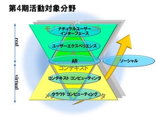 第4期活動対象分野
realvirtual
コンテキスト
人
メタ データ
モノ コト
コンテキスト コンピューティング
クラウド コンピューティング
AR
ナチュラルユーザー
インターフェース
ユーザーエクスペリエンス
ソーシャル
 