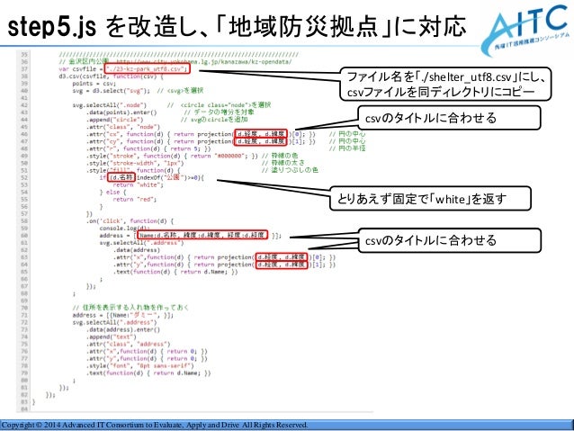 D3 Jsを使ったデータビジュアライズ勉強会