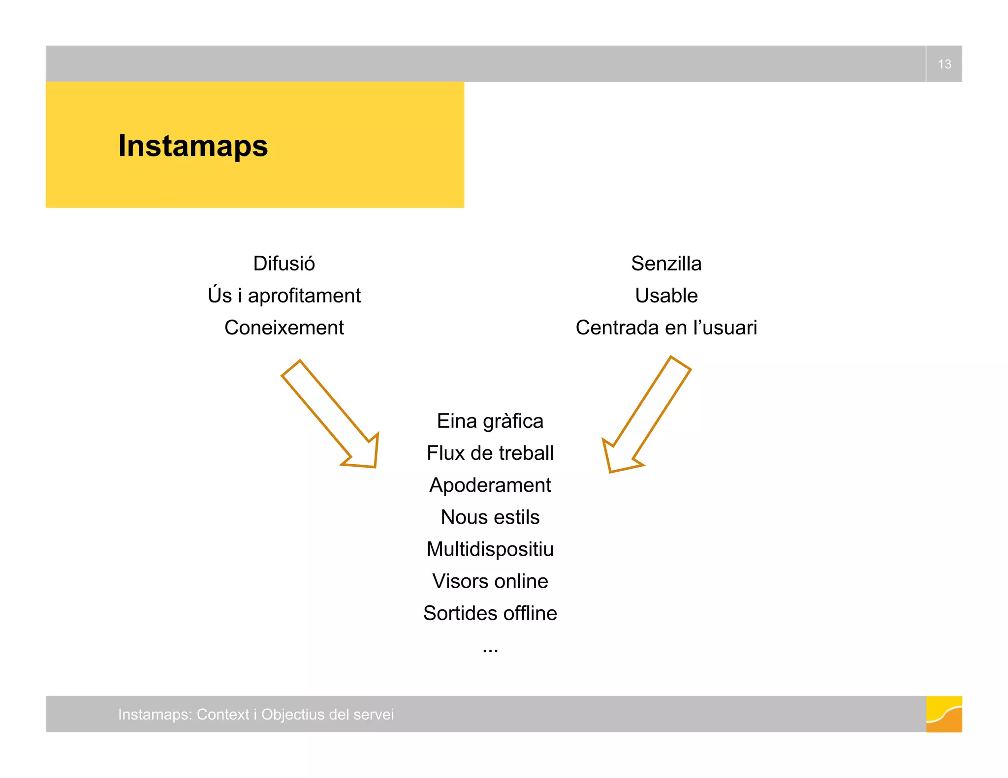 Instamaps 
13 
Difusió 
Ús i aprofitament 
Coneixement 
Senzilla 
Usable 
Centrada en l’usuari 
Eina gràfica 
Flux de treball 
Apoderament 
Nous estils 
Multidispositiu 
Visors online 
Sortides offline 
Instamaps: Context i Objectius del servei 
... 
 