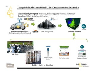 Living-Lab for electromobility in “Park” environments - Parkinetics 
Electromobility Living Lab in science technology and ...