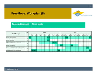 FreeMove: Workplan (II) 
6 
Topic addressed Time table 
WP Year Year 1 2 
1 2 3 4 5 6 7 8 9 10 11 12 13 14 15 16 17 18 19 ...