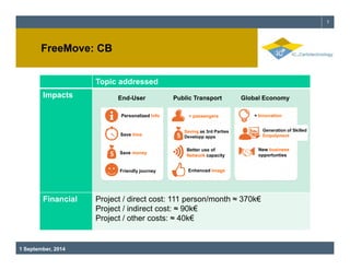 FreeMove: 7 
CB 
Topic addressed 
Impacts End-User Public Transport Global Economy 
Personalized Info + passengers + Innov...