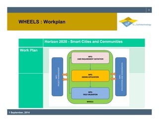 WHEELS Workplan 
5 
: Horizon 2020 - Smart Cities and Communities 
Work Plan 
1 September, 2014 
 