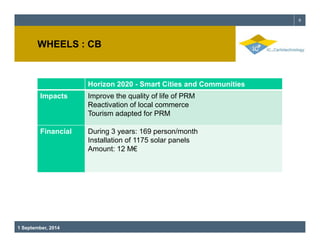 WHEELS CB 
6 
: Horizon 2020 - Smart Cities and Communities 
Impacts Improve the quality of life of PRM 
Reactivation of l...