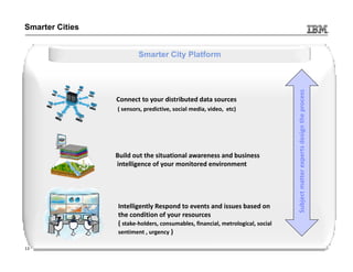 Smarter Cities 
Smarter City Platform 
Connect to your distributed data sources 
( sensors, predictive, social media, vide...