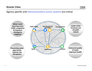 Smarter Cities 
Agency specific and interconnections across systems are critical 
Better event 
planning eases 
traffic co...