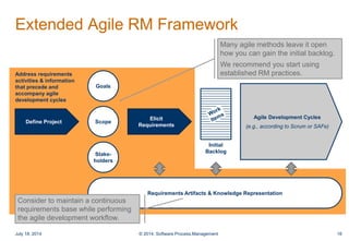 Managing Requirements in Agile Development - Best Practices for Tool ...