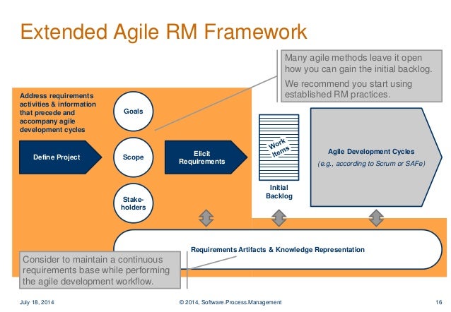 Managing Requirements in Agile Development - Best Practices for Tool-…