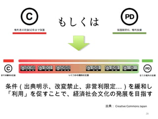28
出典： Creative Commons Japan
…条件（出典明示、改変禁止、非営利限定 ）を緩和し
「利用」を促すことで、経済社会文化の発展を目指す
 