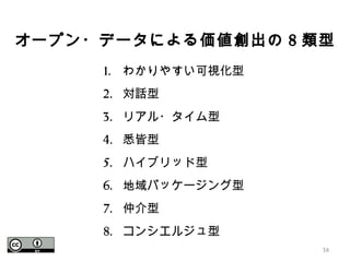 オープン・データによる価値創出の 8 類型
1. わかりやすい可視化型
2. 対話型
3. リアル・タイム型
4. 悉皆型
5. ハイブリッド型
6. 地域パッケージング型
7. 仲介型
8. コンシエルジュ型
38
 