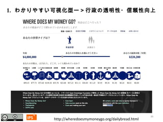 1. わかりやすい可視化型ー＞行政の透明性・信頼性向上
http://wheredoesmymoneygo.org/dailybread.html
 
IPS 39
 