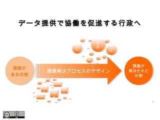 課題解決プロセスのデザイン課題解決プロセスのデザイン
課題が
ある状態
課題が
ある状態
課題が
解決された
状態
課題が
解決された
状態
市民市民
市
民
市
民
Dat
a
Dat
a
DataData
Dat
a
Dat
a
Dat
a
Dat
a
DataData
IPS
市
民
市
民 市
民
市
民
5
データ提供で協働を促進する行政へ
 