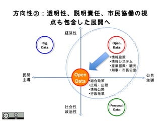 方向性②：透明性、説明責任、市民協働の視
点も包含した展開へ
公共
主導
民間
主導
経済性
社会性
政治性
Open
Data
Open
Data
Big
Data
Big
Data
Personal
Data
Personal
Data
•情報政策
•情報システム
•産業振興・観光
•知事・市長公室
Open
Data
Open
Data •総合政策
•広報・広聴
•情報公開
•行政改革
 