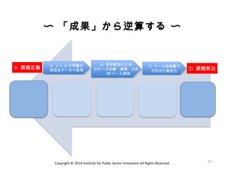 〜 「成果」から逆算する 〜
1) 課題定義 2) 課題解決
3) 1) と 2) の乖離の
原因をデータで表現
3) 1) と 2) の乖離の
原因をデータで表現
4) 原因解消のため
のデータ定義・連携・分析
、 IT ツール開発
4) 原因解消のため
のデータ定義・連携・分析
、 IT ツール開発
5) ツール実稼働で
市民の行動変化
5) ツール実稼働で
市民の行動変化
55Copyright © 2014 Institute for Public Sector Innovation All Rights Reserved.
 